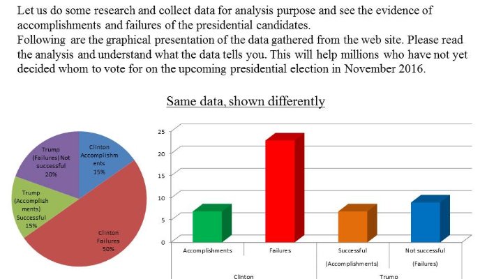 Analysis of statistical data