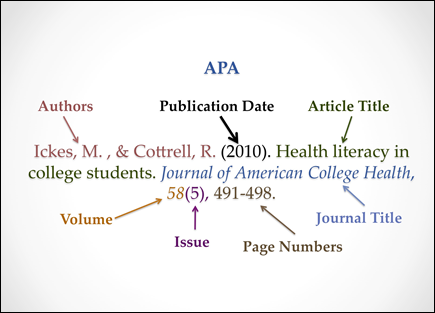 Citations for apa