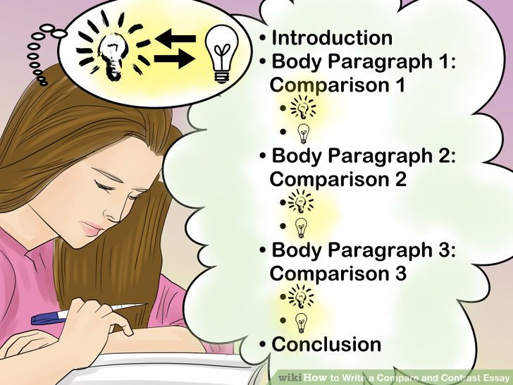 Compare and contrast essay writing