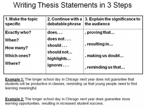 Critical essay thesis