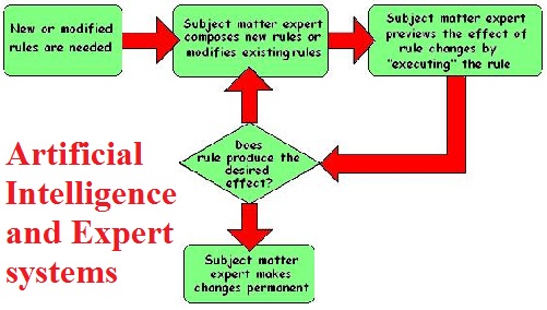 Expert assignment