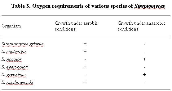 Lab report science