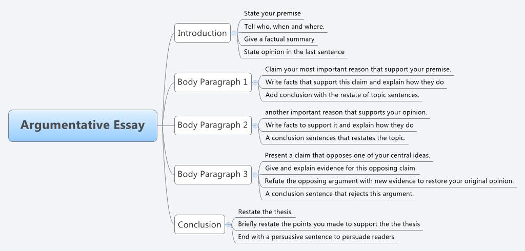 Type a essay