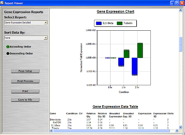 Web data analysis