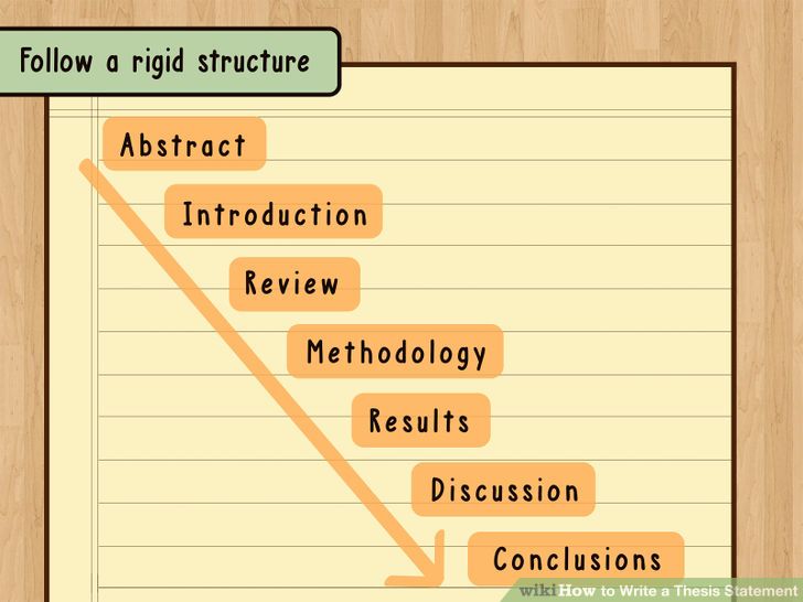 Write thesis