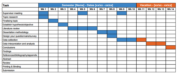Dissertation timetables